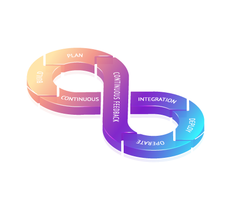 AI Team Collaboration
